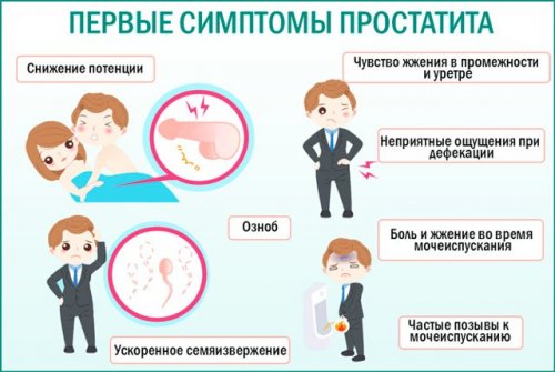 Первые симптомы простатита