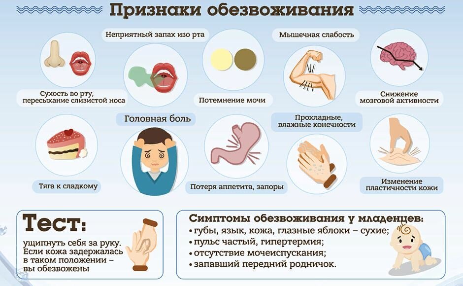Чем лечить обезвоживание: 5 растворов для регидратации - Токсикология ...