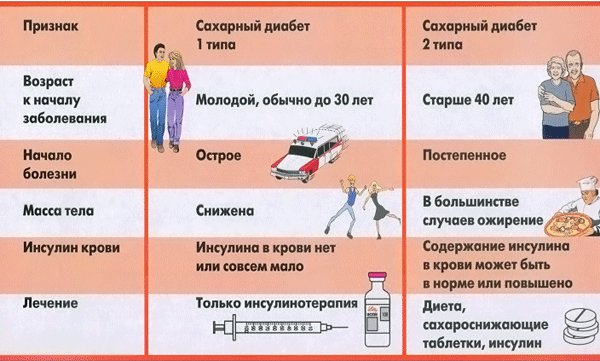 Топ-5 лучших таблеток от диабета - Эндокринология - Статьи - Поиск Лекарств
