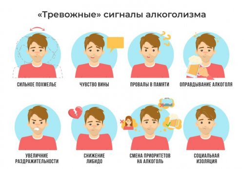Признаки алкоголизма