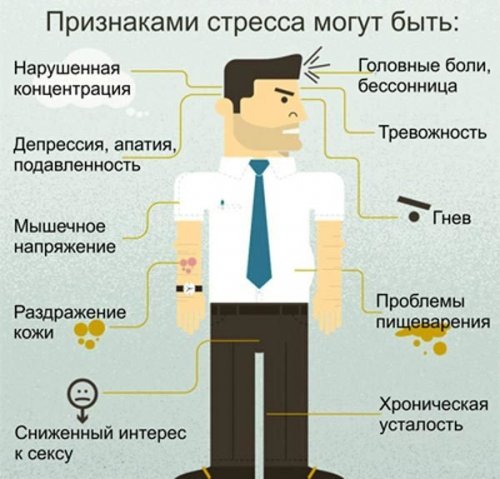 Симптомы стресса