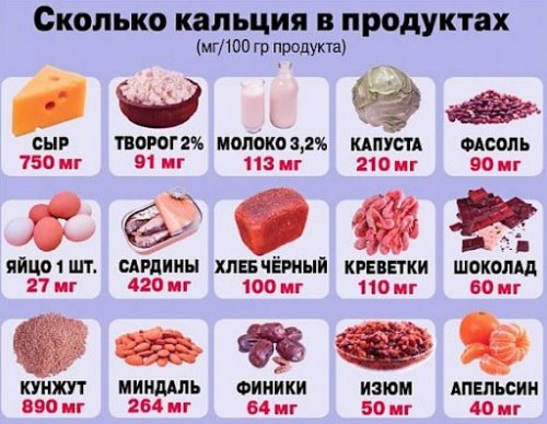Содержание кальция в продуктах