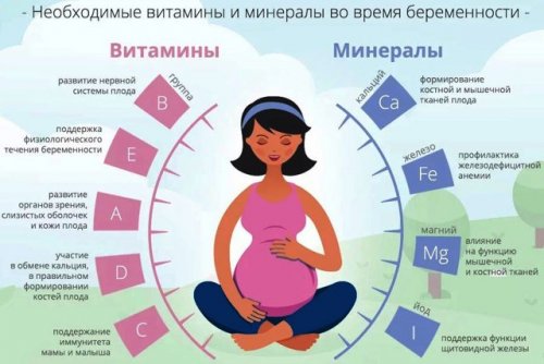 Какие витамины помогут забеременеть