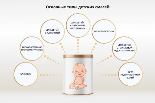 Чем заменить смесь ребенку при аллергии. Смотреть фото Чем заменить смесь ребенку при аллергии. Смотреть картинку Чем заменить смесь ребенку при аллергии. Картинка про Чем заменить смесь ребенку при аллергии. Фото Чем заменить смесь ребенку при аллергии