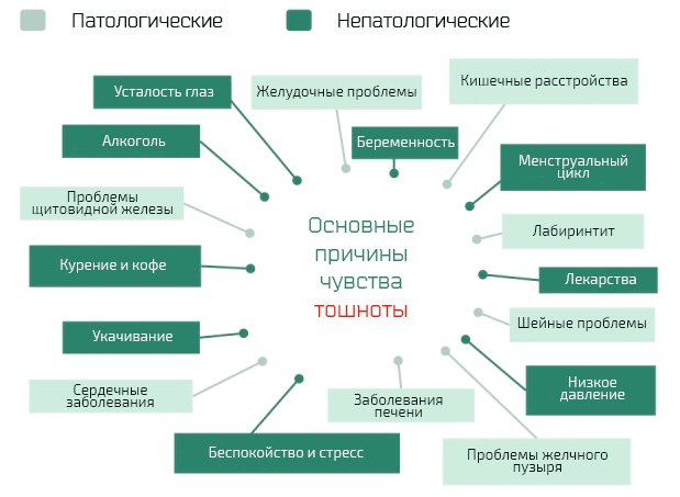 5 эффективных препаратов от тошноты и рвоты - Гастроэнтерология ...