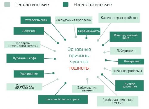 Чем подавить рвотный рефлекс. Смотреть фото Чем подавить рвотный рефлекс. Смотреть картинку Чем подавить рвотный рефлекс. Картинка про Чем подавить рвотный рефлекс. Фото Чем подавить рвотный рефлекс