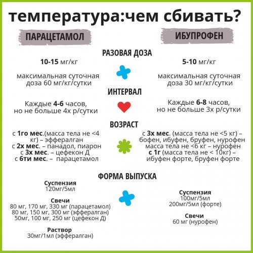 Панадол После Прививки