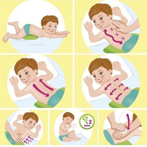 Как правильно растирать ребенка при кашле