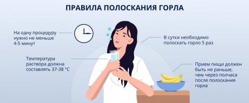 Правила полоскания горла
