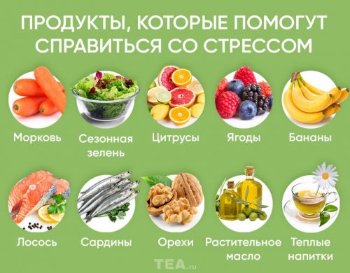 Продукты для укрепления нервной системы