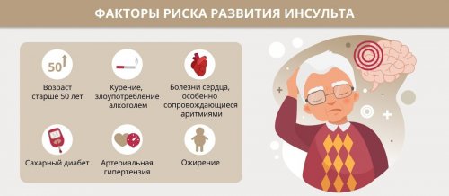Инсульт: факторы риска