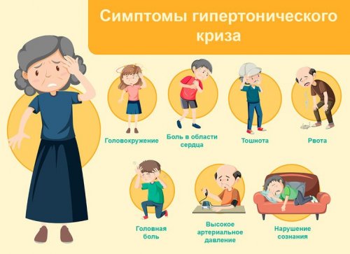 Симптомы гипертонического криза