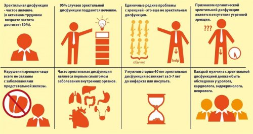 Причины импотенции у мужчин