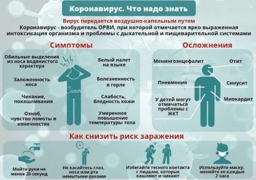 Симптомы, осложнения и профилактика коронавируса