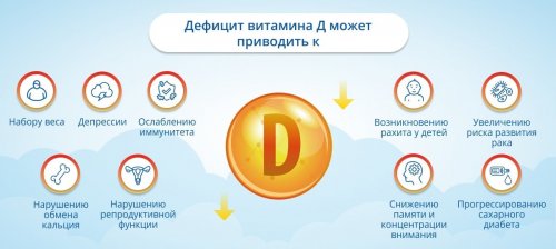 Дефицит витамина D