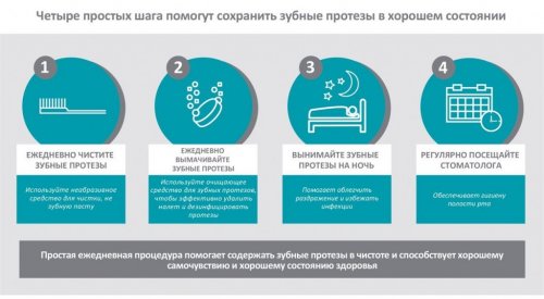 Уход за зубными протезами
