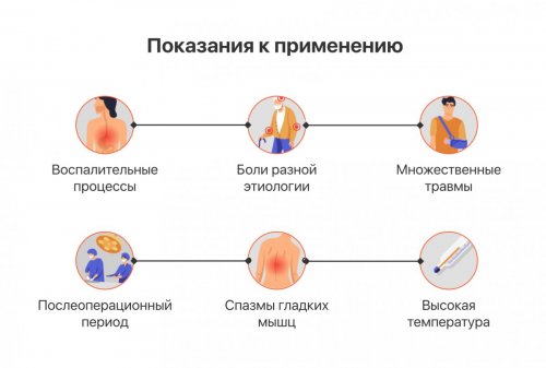НПВС: показания к применению
