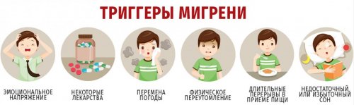Триггеры мигрени