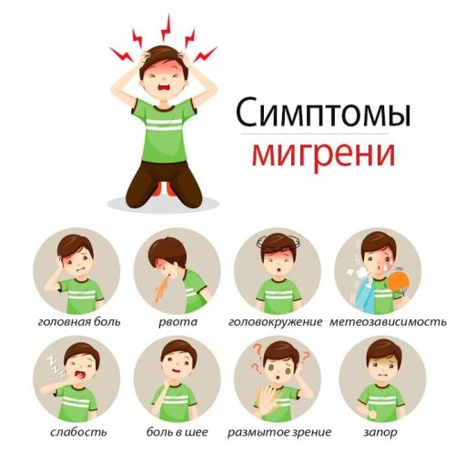 Симптомы мигрени