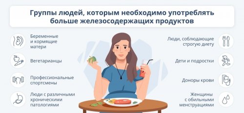 Кому нужно есть больше продуктов, содержащих железо