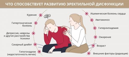 Причины проблем с потенцией