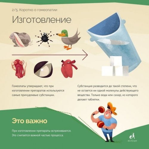 Как делают гомеопатические препараты