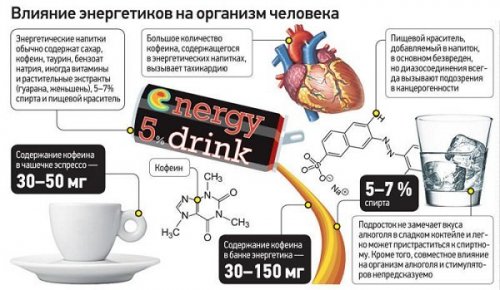 Как энергетики влияют на организм?