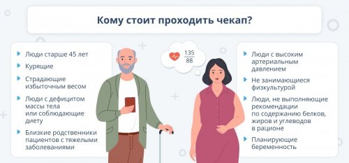 Кому ТОЧНО нужен чекап организма?