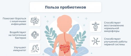 Чем полезны пробиотики