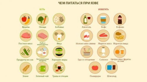 Диета при язве желудка