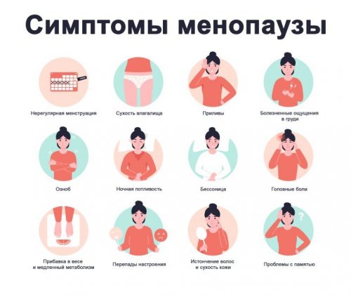 Симптомы менопаузы или ее приближения