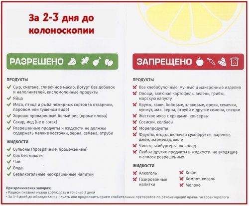 Что можно и нельзя есть перед колоноскопией