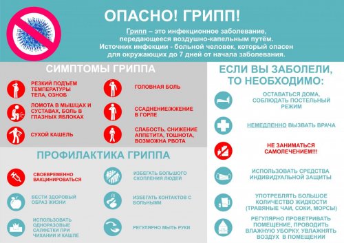 Симптомы гриппа