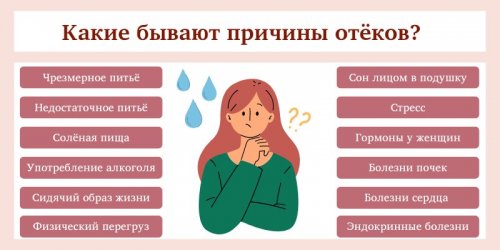 Причины отеков