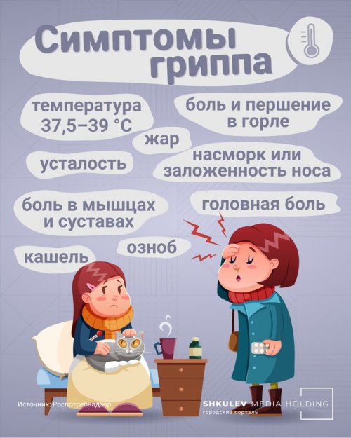 Симптомы гриппа