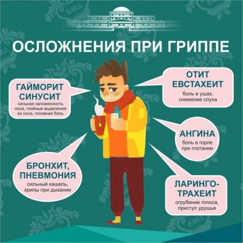 Осложнения гриппа