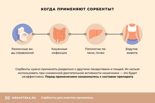 Показания к приему энтеросорбентов