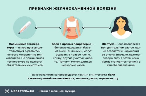 Причины желчнокаменной болезни