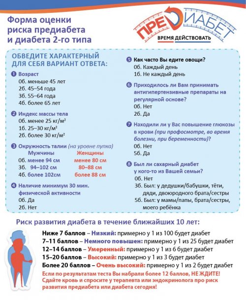 Тест на предиабет/диабет