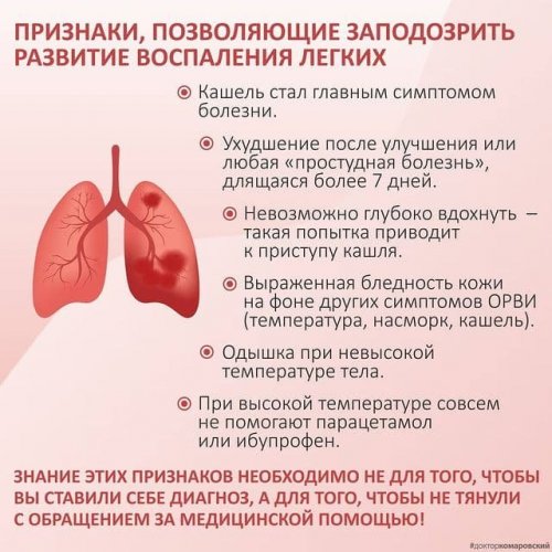 Симптомы пневмонии