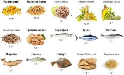 Продукты с омега-3
