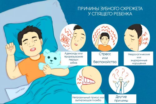Причины скрежета зубами у ребенка