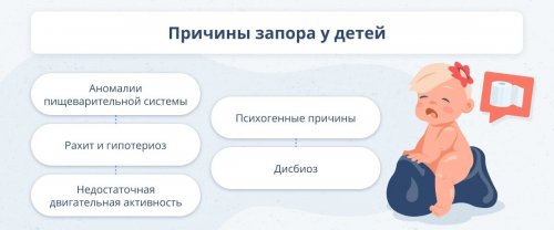 Причины запора у детей