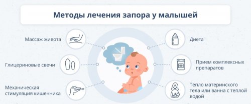 Лечение запора у детей