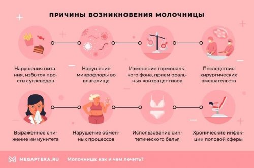Причины молочницы