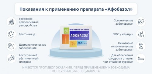 "Афобазол": показания