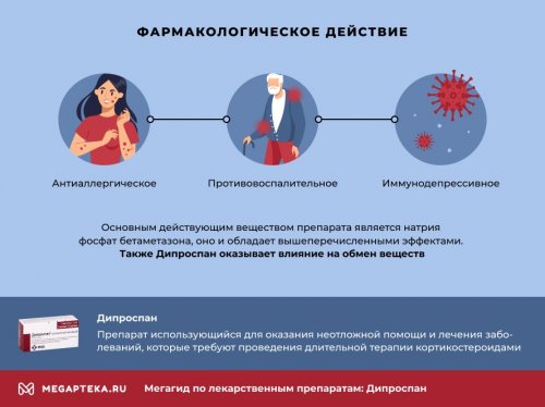 Как работает "Дипроспан"