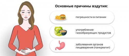 Основные причины метеоризма