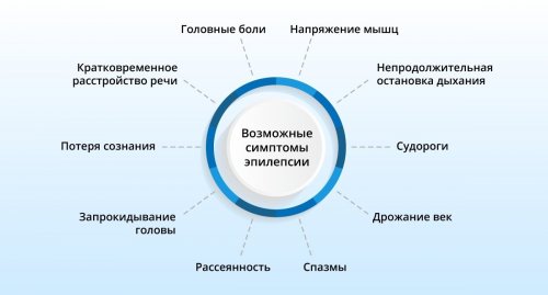 Симптомы эпилепсии