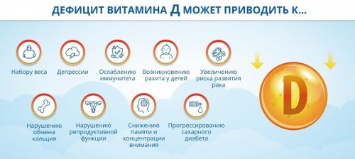 Чем опасен дефицит витамина Д